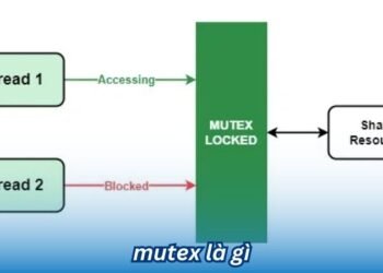 Mutex là gì? 3 mutex la gi