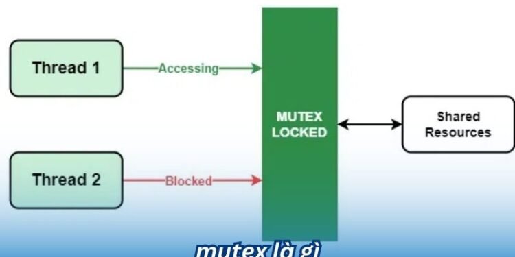 Mutex là gì? 2 mutex la gi